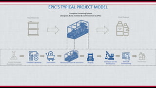 EPIC Capabilities Overview Presentation