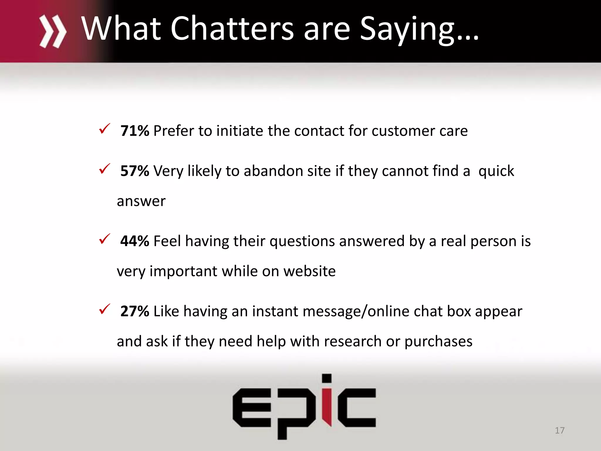 17
 71% Prefer to initiate the contact for customer care
 57% Very likely to abandon site if they cannot find a quick
answer
 44% Feel having their questions answered by a real person is
very important while on website
 27% Like having an instant message/online chat box appear
and ask if they need help with research or purchases
What Chatters are Saying…
 