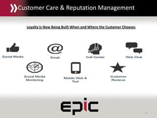 22
Customer Care & Reputation Management
Loyalty is Now Being Built When and Where the Customer Chooses
 