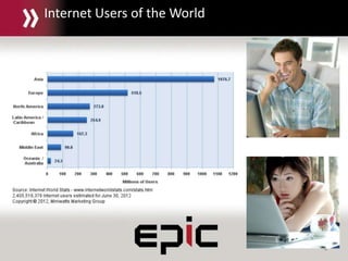 4
Internet Users of the World
 