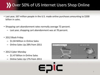 6
Over 50% of US Internet Users Shop Online
• Last year, 167 million people in the U.S. made online purchases amounting to $200
billion in sales.
• Shopping cart abandonment rates normally average 72 percent.
– Last year, shopping cart abandonment was at 70 percent.
• 2012 Black Friday
– $1.04 Million in Online Sales
– Online Sales Up 28% from 2011
• 2012 Cyber Monday
– $1.47 Billion in Online Sales
– Online Sales Up 17% from 2011
 