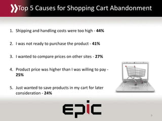 9
Top 5 Causes for Shopping Cart Abandonment
1. Shipping and handling costs were too high - 44%
2. I was not ready to purchase the product - 41%
3. I wanted to compare prices on other sites - 27%
4. Product price was higher than I was willing to pay -
25%
5. Just wanted to save products in my cart for later
consideration - 24%
 