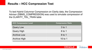 Results – HCC Compression Test
To test Hybrid Columnar Compression on Clarity data, the Compression
Advisor (DBMS_COMPRESSION) was used to simulate compression of
the CLARITY_TDL_TRAN table
HCC Compression Level

Compression Ratio

Query Low
Query High

6 to 1

Archive Low

8 to 1

Archive High

© 2013 Oracle Corporation

3 to 1

10 to 1

21

 