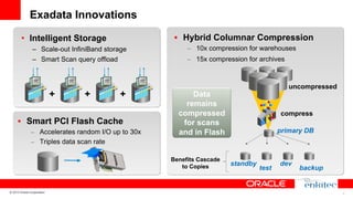 Exadata Innovations
•  Hybrid Columnar Compression

•  Intelligent Storage
–  Scale-out InfiniBand storage
–  Smart Scan query offload

+

+

+

•  Smart PCI Flash Cache
–  Accelerates random I/O up to 30x
–  Triples data scan rate

–  10x compression for warehouses
–  15x compression for archives

Data
remains
compressed
for scans
and in Flash
Benefits Cascade
to Copies

© 2013 Oracle Corporation

uncompressed

compress
primary DB

standby

test

dev

backup

8

 
