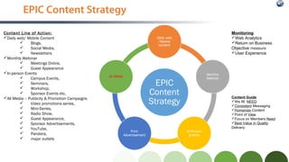 EPIC Content Strategy
Monitoring
Web Analytics
Return on Business
Objective measure
User Experience
Content Line of Action:
Daily web/ Mobile Content
Blogs,
Social Media,
Newsletters
Monthly Webinar
Meetings Online,
Guest Appearance
In-person Events
Campus Events,
Seminars,
Workshop,
Sponsor Events etc.
All Media – Publicity & Promotion Campaigns
Video promotions series,
Mini-Series,
Radio Show,
Guest Appearance,
Sponsor Advertisements,
YouTube,
Pandora,
major outlets
Content Guide
We fill NEED
Consistent Messaging
Humanize Content
Point of View
Focus on Members Need
Best Value in Quality
Delivery: