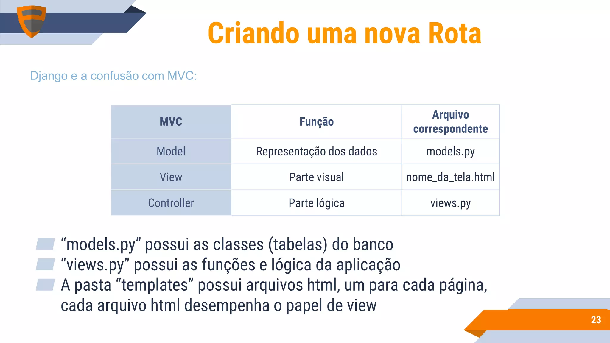 2323
Criando uma nova Rota
Django e a confusão com MVC:
MVC Função
Arquivo
correspondente
Model Representação dos dados models.py
View Parte visual nome_da_tela.html
Controller Parte lógica views.py
▰ “models.py” possui as classes (tabelas) do banco
▰ “views.py” possui as funções e lógica da aplicação
▰ A pasta “templates” possui arquivos html, um para cada página,
cada arquivo html desempenha o papel de view
 