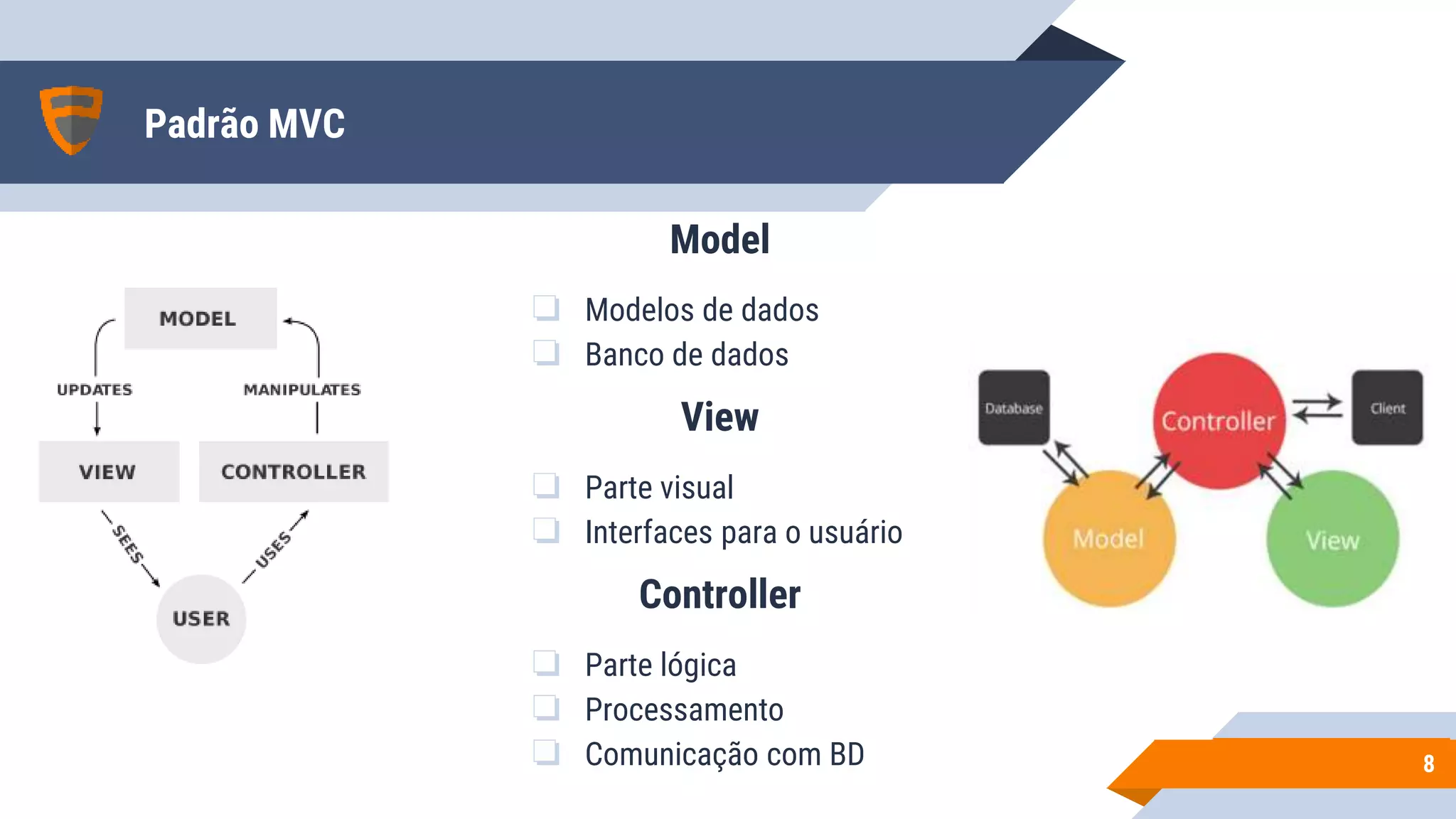 Padrão MVC
88
Model
❏ Modelos de dados
❏ Banco de dados
View
❏ Parte visual
❏ Interfaces para o usuário
Controller
❏ Parte lógica
❏ Processamento
❏ Comunicação com BD
 