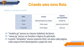 2323
Criando uma nova Rota
Django e a confusão com MVC:
MVC Função
Arquivo
correspondente
Model Representação dos dados models.py
View Parte visual nome_da_tela.html
Controller Parte lógica views.py
▰ “models.py” possui as classes (tabelas) do banco
▰ “views.py” possui as funções e lógica da aplicação
▰ A pasta “templates” possui arquivos html, um para cada página,
cada arquivo html desempenha o papel de view
 