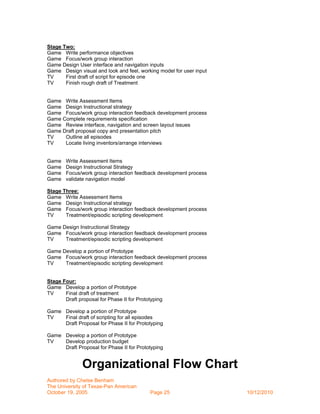 Stage Two:
Game Write performance objectives
Game Focus/work group interaction
Game Design User interface and navigation inputs
Game Design visual and look and feel, working model for user input
TV     First draft of script for episode one
TV     Finish rough draft of Treatment


Game Write Assessment Items
Game Design Instructional strategy
Game Focus/work group interaction feedback development process
Game Complete requirements specification
Game Review interface, navigation and screen layout issues
Game Draft proposal copy and presentation pitch
TV    Outline all episodes
TV    Locate living inventors/arrange interviews


Game    Write Assessment Items
Game    Design Instructional Strategy
Game    Focus/work group interaction feedback development process
Game    validate navigation model

Stage Three:
Game Write Assessment Items
Game Design Instructional strategy
Game Focus/work group interaction feedback development process
TV     Treatment/episodic scripting development

Game Design Instructional Strategy
Game Focus/work group interaction feedback development process
TV    Treatment/episodic scripting development

Game Develop a portion of Prototype
Game Focus/work group interaction feedback development process
TV    Treatment/episodic scripting development


Stage Four:
Game Develop a portion of Prototype
TV     Final draft of treatment
       Draft proposal for Phase II for Prototyping

Game Develop a portion of Prototype
TV   Final draft of scripting for all episodes
     Draft Proposal for Phase II for Prototyping

Game Develop a portion of Prototype
TV   Develop production budget
     Draft Proposal for Phase II for Prototyping


               Organizational Flow Chart
Authored by Chelse Benham
The University of Texas-Pan American
October 19, 2005                            Page 25                  10/12/2010
 
