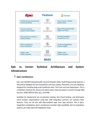 Epic EHR Integration vs. Cerner: Which EHR System is Better in 2025?.pptx