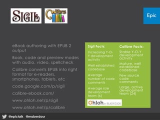 eBook authoring with EPUB 2
output
Book, code and preview modes
with audio, video, spellcheck
Calibre converts EPUB into right
format for e-readers,
smartphones, tablets, etc
code.google.com/p/sigil
calibre-ebook.com/
www.ohloh.net/p/sigil
www.ohloh.net/p/calibre
Sigil Facts:
Increasing Y-O-
Y development
activity
Well established
codebase
Average
number of code
comments
Average size
development
team (6)
Calibre Facts:
Stable Y-O-Y
development
activity
Mature, well
established
codebase
Few source
code
comments
Large, active
development
team (24)
@epictalk @maberdour@epictalk @maberdour
 