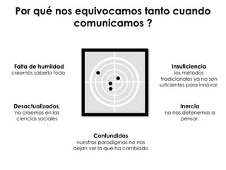 Por qué nos equivocamos tanto cuando
comunicamos ?
Falta de humildad
creemos saberlo todo.
Desactualizados,
no creemos en las
ciencias sociales
Insuficiencia
los métodos
tradicionales ya no son
suficientes para innovar.
Inercia
no nos detenemos a
pensar.
Confundidos
nuestros paradigmas no nos
dejan ver lo que ha cambiado
 