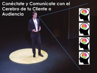 Conéctate y Comunícate con el
Cerebro de tu Cliente o
Audiencia
 