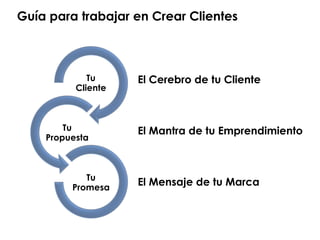 Tu
Cliente
Tu
Propuesta
Tu
Promesa
El Cerebro de tu Cliente
El Mantra de tu Emprendimiento
El Mensaje de tu Marca
Guía para trabajar en Crear Clientes
 