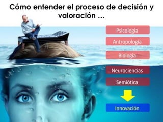 Cómo entender el proceso de decisión y
valoración …
 