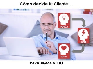 Cómo decide tu Cliente …
PARADIGMA VIEJO
 