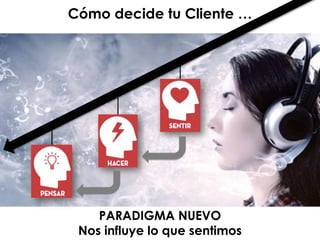 PARADIGMA NUEVO
Nos influye lo que sentimos
Cómo decide tu Cliente …
 