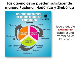 Las carencias se pueden satisfacer de
manera Racional, Hedónica y Simbólica
Todo producto
idealmente
debe ser una
mezcla de las
tres cosas
 