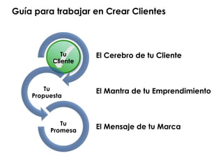Tu
Cliente
Tu
Propuesta
Tu
Promesa
El Cerebro de tu Cliente
El Mantra de tu Emprendimiento
El Mensaje de tu Marca
Guía para trabajar en Crear Clientes
 