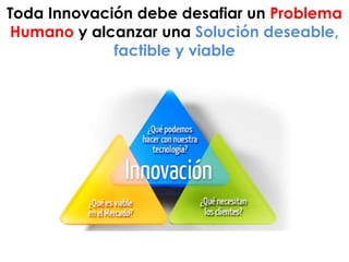 Toda Innovación debe desafiar un Problema
Humano y alcanzar una Solución deseable,
factible y viable
 