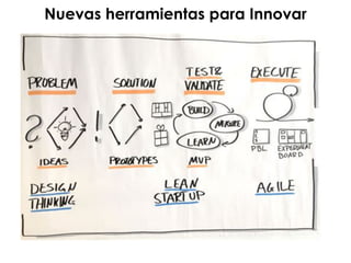 Nuevas herramientas para Innovar
 