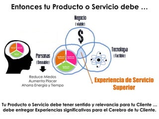 Significado
Emocional
Significado
Simbólico
Significado
Racional
Entonces tu Producto o Servicio debe …
Reduce Miedos
Aumenta Placer
Ahorra Energía y Tiempo
Tu Producto o Servicio debe tener sentido y relevancia para tu Cliente …
debe entregar Experiencias significativas para el Cerebro de tu Cliente.
Experiencia de Servicio
Superior
 