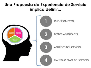 Una Propuesta de Experiencia de Servicio
implica definir...
1
2
3
CLIENTE OBJETIVO
DESEOS A SATISFACER
ATRIBUTOS DEL SERVICIO
4 MANTRA O FRASE DEL SERVICIO
 