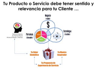 Significado
Emocional
Significado
Simbólico
Significado
Racional
Tu Producto o Servicio debe tener sentido y
relevancia para tu Cliente …
Tu Propuesta de
Experiencia de Servicio
Tu Mantra
Inspirador
Tu Valor
Simbólico
Reduce Miedos
Aumenta Placer
Ahorra Energía y Tiempo
 
