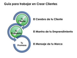 Tu
Cliente
Tu
Propuesta
Tu
Promesa
El Cerebro de tu Cliente
El Mantra de tu Emprendimiento
El Mensaje de tu Marca
Guía para trabajar en Crear Clientes
 