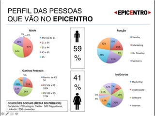 O CALENDÁRIO DOS  
EVENTOS DO EPICENTRO
23 de Setembro 24 de Setembro 25 de Setembro
• Recepção e
evento de boas
vindas para
todos os
participantes,
palestrantes,
patrocinadores e
apoiadores, das
19:00 as 2:00h
da manhã no
Baden & Baden
no centrinho de
Campos.
• Palestras Provocativas e
Inspiradoras no Auditório
Cláudio Santoro, das 9:00
as 158:00 hs.
• EPICENTRINHO para as
crianças e jovens, das 9:00
as 18:00h.
• EPICENTRÃO para os “mais
velhos", das 9:00 as
18:00h.
• EXPO do EPICENTRO das
9:00 as 19:00h.
• Eventos EPICENTRO nos
bares e restaurantes, das
20:00 as 9:00 h da manhã.
• Palestras Provocativas e
Inspiradoras no Auditório
Cláudio Santoro, das 9:00
as 158:00 hs.
• EPICENTRINHO para as
crianças e jovens, das
9:00 as 18:00h.
• EPICENTRÃO para os
“mais velhos", das 9:00
as 18:00h.
• EXPO do EPICENTRO das
9:00 as 19:00h.
• Eventos EPICENTRO nos
bares e restaurantes,
das 20:00 as 9:00 h da
manhã.
 