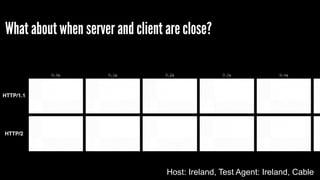 What about when server and client are close?
Host: Ireland, Test Agent: Ireland, Cable
HTTP/1.1
HTTP/2
 