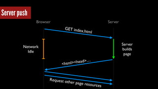 Browser Server
Server
builds
page
GET index.html
<html><head>…
Network
Idle
Request other page resources
Server push
 