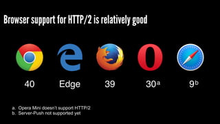 Browser support for HTTP/2 is relatively good
40 Edge 9b39 30a
a. Opera Mini doesn’t support HTTP/2
b. Server-Push not sup...