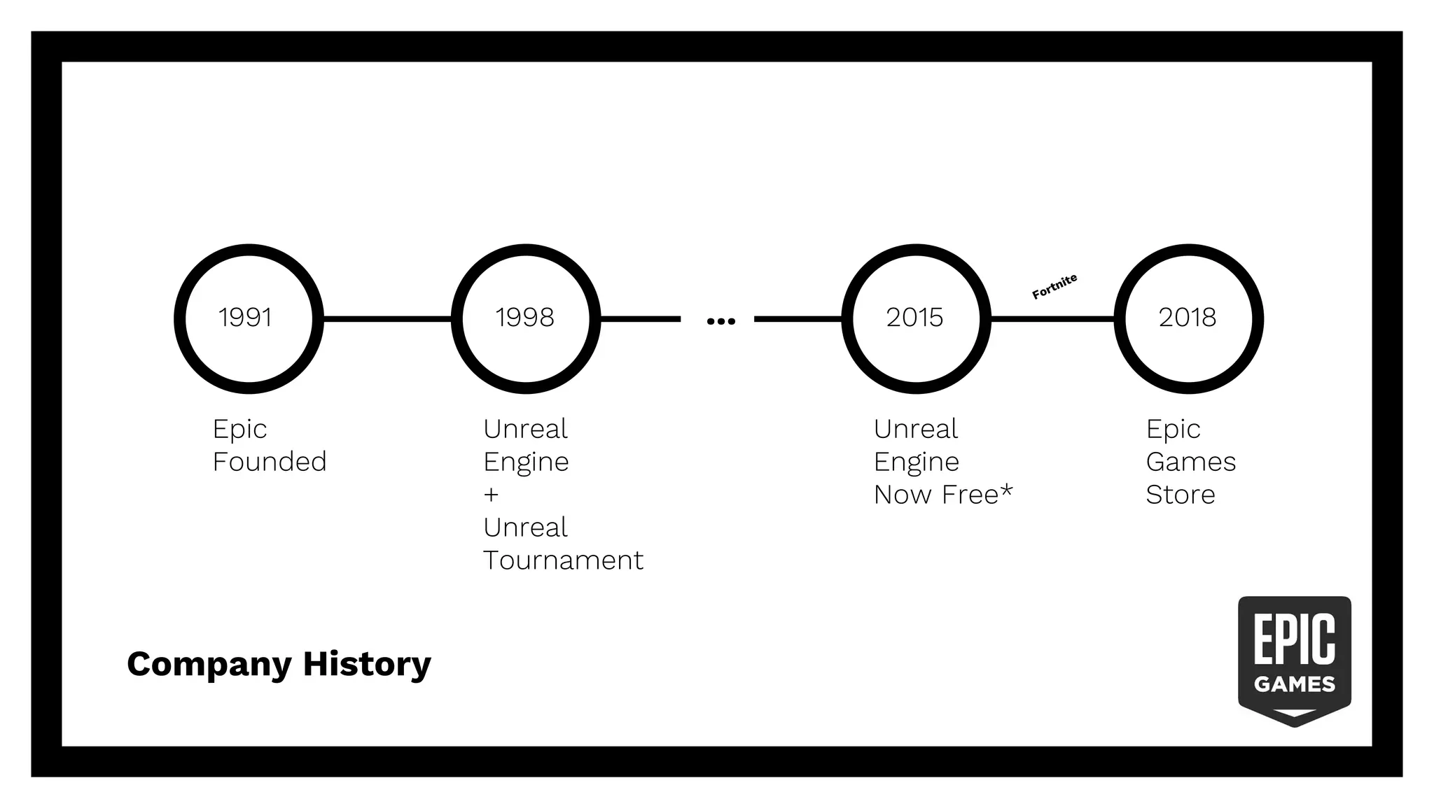 Epic Games Company Presentation | PDF