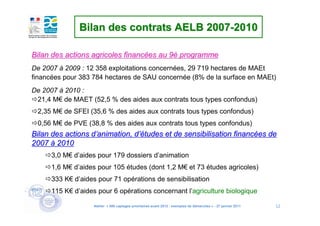 Bilan des contrats AELB 2007-2010

Bilan des actions agricoles financées au 9è programme
De 2007 à 2009 : 12 358 exploitations concernées, 29 719 hectares de MAEt
financées pour 383 784 hectares de SAU concernée (8% de la surface en MAEt)
De 2007 à 2010 :
 21,4 M€ de MAET (52,5 % des aides aux contrats tous types confondus)
 2,35 M€ de SFEI (35,6 % des aides aux contrats tous types confondus)
 0,56 M€ de PVE (38,8 % des aides aux contrats tous types confondus)
Bilan des actions d’animation, d’études et de sensibilisation financées de
2007 à 2010
      3,0 M€ d’aides pour 179 dossiers d’animation
      1,6 M€ d’aides pour 105 études (dont 1,2 M€ et 73 études agricoles)
      333 K€ d’aides pour 71 opérations de sensibilisation
      115 K€ d’aides pour 6 opérations concernant l’agriculture biologique

                    Atelier « 500 captages prioritaires avant 2012 : exemples de démarches » - 27 janvier 2011   12
 