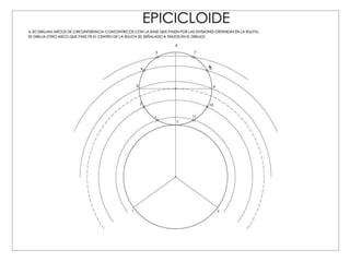 Epicicloide PPT