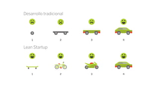 Desarrollo tradicional
Lean Startup
 