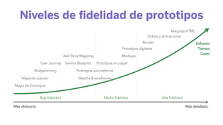 Niveles de ﬁdelidad de prototipos
Mapa de Concepto
User Story Mapping
Prototipos en papel
Prototipos digitales
Maqueta HTML
Más abstracto Más detallado
Esfuerzo
Tiempo
Costo
Baja fidelidad Alta fidelidad
User Journey
Bodystorming
Service Blueprint
Prototipos volumétricos
Render
Mapa de actores
Videos y animaciones
Media fidelidad
Mockups
Sketchs & wireframes
 