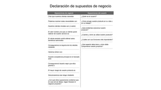 Declaración de supuestos de negocio 
 
Suposiciones de negocio  Suposiciones del usuario 
Creo que nuestros clientes necesitan 
 
 
Podemos resolver estas necesidades con 
 
 
Nuestros clientes iniciales son (o serán) 
 
  
El valor número uno que un cliente quiere 
obtener de nuestro servicio es  
 
 
El cliente también podrá obtener estos 
beneficios adicionales  
 
 
Conseguiremos la mayoría de mis clientes 
mediante 
 
 
Haremos dinero con 
 
 
Nuestra competencia principal en el mercado 
será 
 
 
Conseguiremos hacerlo mejor que ellos 
gracias a  
 
 
El mayor riesgo de nuestro producto es 
 
 
Solucionaremos ese riesgo mediante 
 
 
¿Con qué otras suposiciones contamos que, 
en caso de ser falsas, hagan fracasar el 
negocio/ proyecto? 
 
¿Quién es el usuario?  
 
 
¿Cómo encaja nuestro producto en su vida o 
en su trabajo?  
 
 
¿Qué problemas soluciona nuestro 
producto?  
 
 
¿Cuándo y cómo se utiliza nuestro producto?  
 
 
¿Cuáles son sus funciones más importantes?  
 
 
¿Qué aspecto debe tener y cómo debe 
comportarse nuestro producto? 
 
 
 
