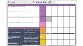 ExperimentsStart here. Brainstorm with stickies, pull it over to the right to start your experiment.
Customer
Problem
Solution
Result &
Decision
Learning
Riskiest
Assumption
Method &
Success
Criterion
1 2 3 4 5
To form a Customer/Problem Hypothesis:
I believe my customer has a
problem achieving this goal.
To form your Assumptions:
In order for  hypothesis to be
true, assumption needs to
be true.
Determine how you will test it:
The least expensive way to
test my assumption is...
Who is your customer? Be as speciﬁc as possible. Time Limit: 5 Min
What is the problem? Phrase it from your customer’s perspective. Time Limit: 5 Min
Deﬁne the solution only after you have validated a problem worth solving. Time Limit: 5 Min
List the assumptions that must hold true, for your hypothesis to be true. Time Limit: 10 Min
Need help? Use these sentences to help construct your experiment.
To form a Problem/Solution Hypothesis:
I believe this solution will result
in quantiﬁable outcome.
To identify your Riskiest Assumption:
The assumption with the least
amount of data, and core to the
viability of my hypothesis is...
Determine what success looks like:
I will run experiment with # of
customers and expect a strong
signal from # of customers.
Project Name: Team Leader Name:
GET OUT OF THE BUILDING!
© 2014 Javelin. You are free to use it and earn money with it as an entrepreneur, consultant, or executive, as long as you are not a software company (the latter need to license it from us).Download Experiment Board and watch case studies at www.javelin.com
 