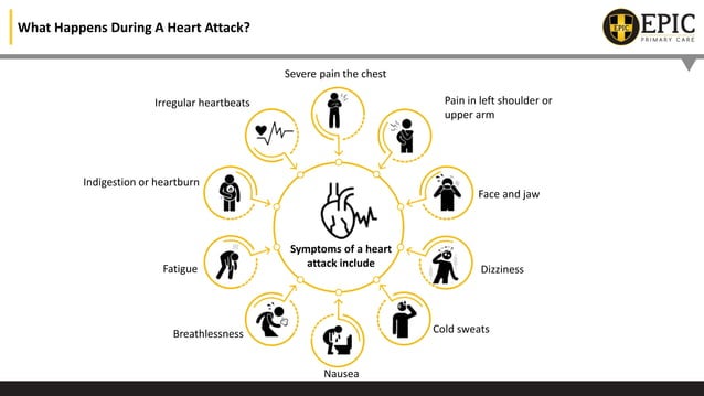 How You can Fight with Cardiac Arrest - CPR & AED Awareness Week | PPTX