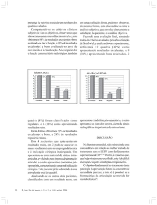 30 R. Into, Rio de Janeiro, v. 2, n. 3, p. 1-60, set/dez. 2004
presençadenecroseavascularemnenhumdos
quadrisavaliados.
Comparando-se os critérios clínicos
subjetivos com os objetivos, observamos que
nãoocorreuumaconcordânciaentreeles,pois
obtivemos84%deresultadosexcelentesebons
avaliando-sedorefunção,e66%deresultados
excelentes e bons avaliando-se arco de
movimento e a claudicação.Ao comparar dor
e função com o critério radiológico, também
em uma avaliação direta, pudemos observar,
da mesma forma, esta discordância entre a
análise subjetiva, que envolve diretamente a
satisfação do paciente, e a análise objetiva.
Fazendo uma avaliação final, somando
todos os critérios avaliados pela classificação
deSouthwickeanalizando-osconjuntamente,
definimos 10 quadris (40%) como
apresentando resultados excelentes, e 9
(36%) apresentando bons resultados, 2
quadris (8%) foram classificados como
regulares, e 4 (16%) como apresentando
resultados ruins.
Destaforma,obtivemos76%deresultados
excelentes e bons, e 24% de resultados
regulares e ruins.
Dos 4 pacientes que apresentaram
resultados ruins, em 2 pode-se associar os
maus resultados à erro no emprego da técnica
e à indicação cirúrgica inadequada. Um
apresentou-se com material de síntese intra-
articular, evoluindo para intensa degeneração
articular,eooutroapresentavacondrólisepré-
operatória, caracterizando uma má indicação
cirúrgica.Estepacientejáfoisubmetidoàuma
artroplastia total do quadril.
Analisando-se os outros dois pacientes,
classificados com um resultado ruim, um
apresentou condrólise pós-operatória, e outro
apresenta-se com dor severa, além de sinais
radiográficos importantes de osteoartrose.
DISCUSSÃO
Naliteraturamundial,nãoexisteaindauma
concordânciaemrelaçãoaomelhormétodode
tratamento para o EEPF com deslizamentos
superioresaode30°(5,14).
Porém,éconsensoque,
qualsejaotratamentoescolhido,esteédedifícil
execuçãoesujeitoamúltiplascomplicações.
Oobjetivofundamentalnotratamentodesta
patologia é a prevenção futura da osteoartrose
secundária precoce, e isto só é possível se a
biomecânica da articulação acometida for
reestabelecida(4)
.
 