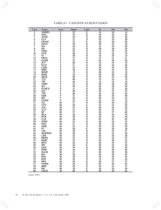 46 R. Into, Rio de Janeiro, v. 2, n. 3, p. 1-60, set/dez. 2004
TABELA1 – CASUÍSTICAE RESULTADOS
Fonte: HTO
 