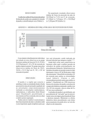 R. Into, Rio de Janeiro, v. 2, n. 3, p. 1-60, set/dez. 2004 47
RESULTADOS
Aanálisedasmedidasdeforçadepreensãopalmar
foidescritadeacordocomaposiçãode extensão
dopunho e estratificada por sexo (Tabela 1).
Na população estudada observamos
médias de força de preensão da mão de
26,92Kgf (s=7,55) em 0o
de extensão,
27,16Kgf (s=7,41)para 10º e 28,05Kgf
(s=7,20) para 20º (Gráfico 1).
GRÁFICO 1 - MEDIDAS DE FORÇA POR GRAU DE EXTENSÃO DO PUNHO
Com relação à distribuição dos indivíduos
em relação ao sexo observou-se no grupo
feminino médias de força de 22,19, 22,84 e
23,52 Kgf para 0o
, 10o
e 20o
de extensão do
punho respectivamente. No grupo masculino
observou-se médias de força de 30,81,
30,94 e 32,32 Kgf em 0o
, 10o
, e 20o
de
extensão do punho.
DISCUSSÃO
O punho é a região que conecta o
antebraço à mão se extendendo desde a borda
proximal do músculo pronador quadrado até
as articulações carpo-metacarpeanas
incluindo as articulações mediocárpicas,
radiocárpicas, e radio-ulnar distal (Kauer
apud. Chambriard2
), possibilitando os
movimentos de flexo-extensão, desvios ulnar
e radial e prono-supinação.
Punho estável e indolor é essencial para o
bomfuncionamentodamãoeaartrodeseainda
é uma importante opção terapêutica para que
isto seja alcançado, sendo indicada em
diversas afecções que atingem a região1, 2, 4, 6
.
Ainda hoje existe uma controvérsia na
literatura sobre qual a melhor posição de
artrodese do punho principalmente em
procedimentos bilaterais. Straub descreveu
artrodese do punho em posição neutra no lado
dominante e cinco a 10o
de flexão para o lado
não-dominante6
. Brumfield recomendou 10o
de extensão para ambas as extremidades
(apud Jebson1
). Clayton e cols.
recomendaram posição neutra para ambos os
punhos4
. Chambriard em 1998 descreveu
técnica de artrodese do punho com placa de
compressãodinâmicamantendoopunhocom
10 a 20o
de extensão e desvio ulnar de 0 a
10o
nos casos unilaterais2
.
A artrodese do punho é, por definição, um
procedimento de “salvação” que invariavel-
mentecursacomalgumgraudeperdadeforça
e destreza manuais. Minimizar os efeitos
deletérios deste procedimento com ótimo
posicionamento do punho deve ser um dos
objetivos do tratamento.
 