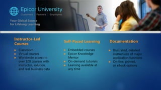 Epicor Enterprise Resource Planning System Pptx Epicor Enterprise Resource Planning System Pptx