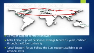 Monterrey
Kuala Lumpur
Budapest
San Diego
Dublin
Minneapolis
Philadelphia
MoscowWarrington
Melbourne
Denver
Epicor Support Global Footprint
 16 Major support centres worldwide
 600+ Epicor support personnel, average tenure 6+ years, certified
through the Epicor University
 ‘Local Support’ focus; ‘Follow-the-Sun’ support available as an
optional extra
Helsinki
Bracknell
Auckland
Toronto
Bangalore
 