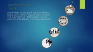 Your Priority is Our
Priority
Epicor promotes business growth by providing flexible,
industry-specific software—designed around the precise
needs of our customers—that dramatically improves
performance and profitability while managing complexity.
 