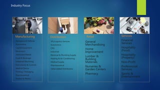 Industry Focus
Aerospace & Defense
Automotive
Capital Equipment
Electronics
Fabricated Metals
Food & Beverage
Industrial Machining
Instruments & Controls
Medical Device
Printing / Packaging
Pharmaceutical
Rubber & Plastics
3PL/Logistics Services
Automotive
CPG
Industrial
Electrical & Plumbing Supply
Heating & Air Conditioning
Medical Supply
Pharmaceutical
Value-added Distributors
Manufacturing Distribution Retail
General
Merchandising
Home
Improvement
Lumber &
Building
Materials
Nurseries &
Garden Centers
Pharmacy
Services
Financial
Services
Hospitality
(Food)
Hospitality
(Property)
Non-Profit
Professional
Services
Sports &
Entertainment
 