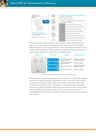 Epicor Erp 10 Architected For Efficiency Pdf Epicor Erp 10 Architected For Efficiency Pdf