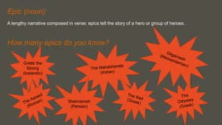 Epic (noun):
A lengthy narrative composed in verse; epics tell the story of a hero or group of heroes.
How many epics do you know?
Shahnameh
(Persian)
Grettir the
Strong
(Icelandic)
 